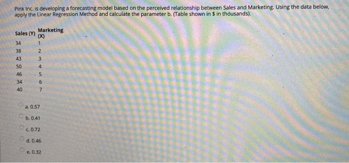 Pink Inc. is developing a forecasting model based