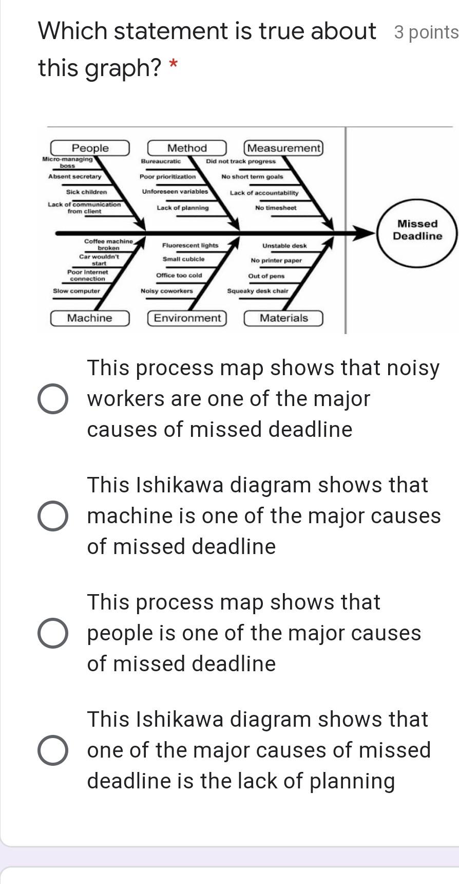 Which statement is true about 3 points this