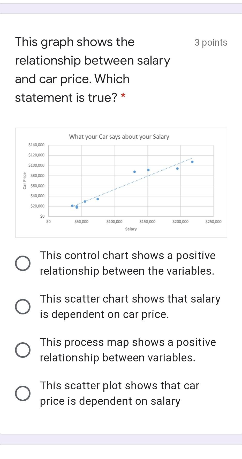 Which statement is true about 3 points this