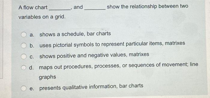 A flow chart and show the relationship between
