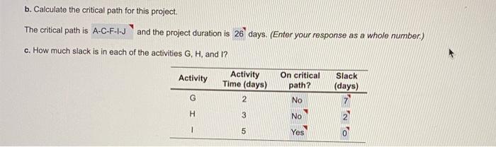 Consider the following data for a project to