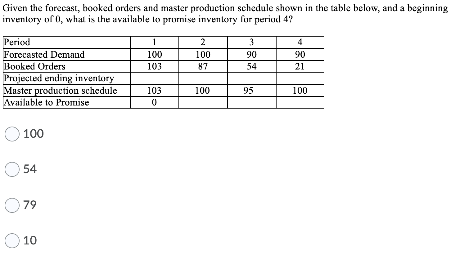 Given the forecast, booked orders and master