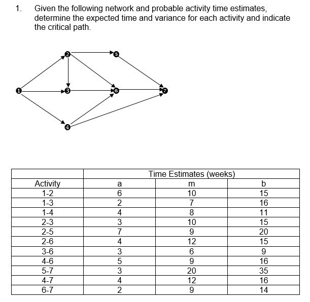 1. Given the following network and probable