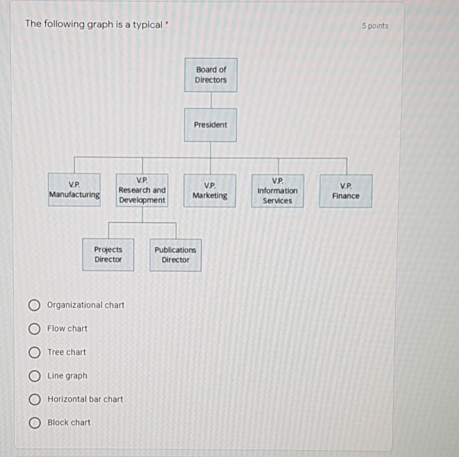 Select ALL the data collection tools you can use