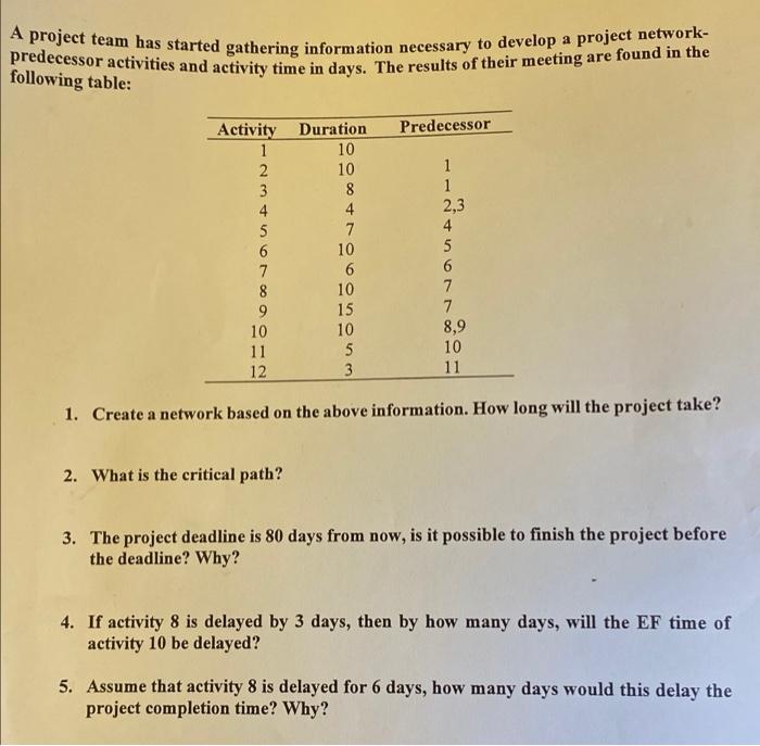 A project team has started gathering information