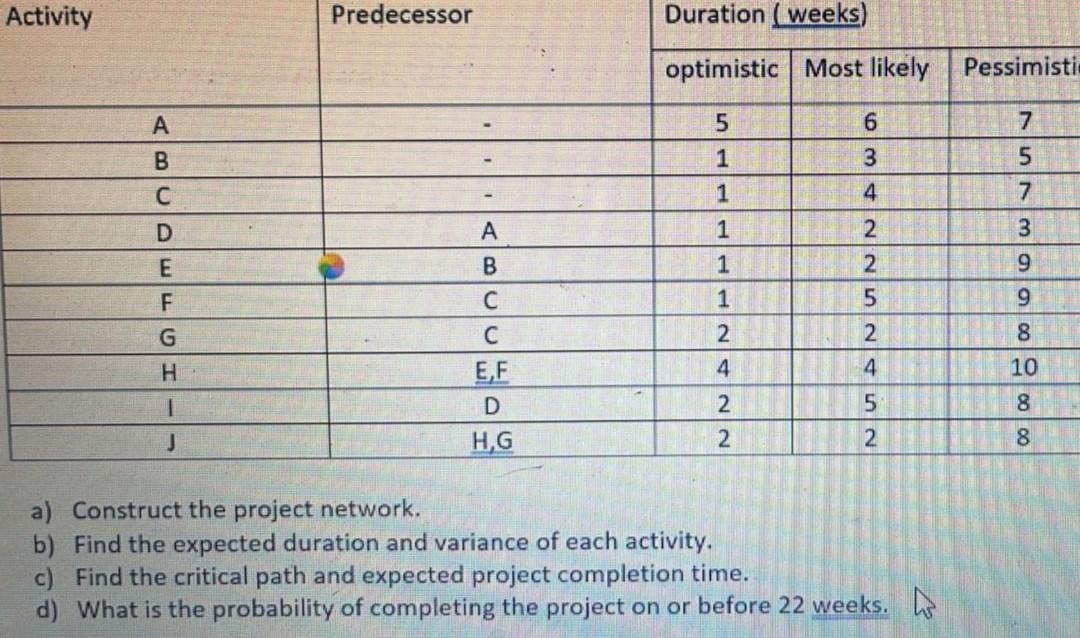 asap plz Activity Predecessor Duration (weeks)