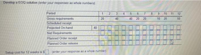 evelop a EOQ solution and calculate total