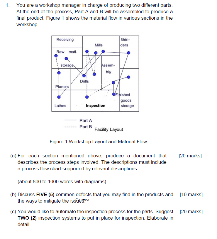 Please follow instructions, tq 1. You are a