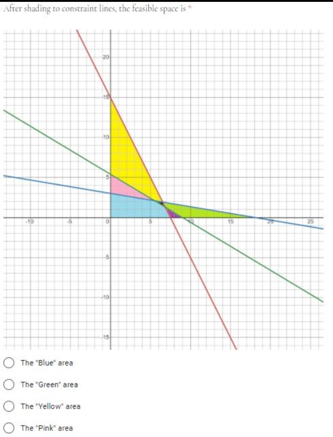Consider the following example = Maximize z = 3x1
