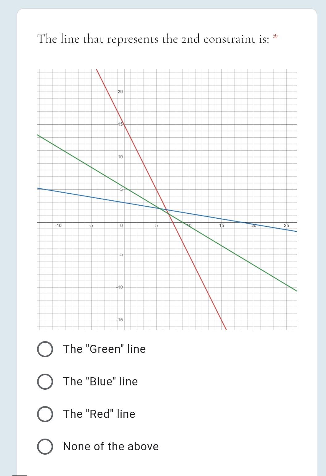 II. Graphical LP Solution Solve the following