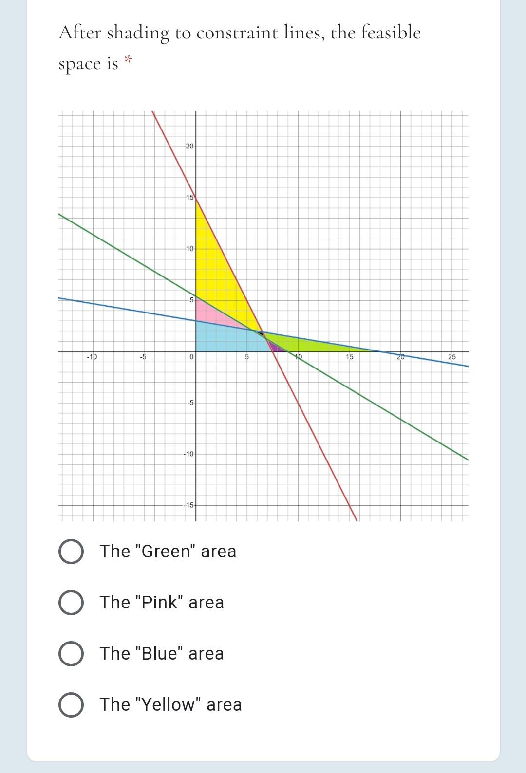 II. Graphical LP Solution Solve the following