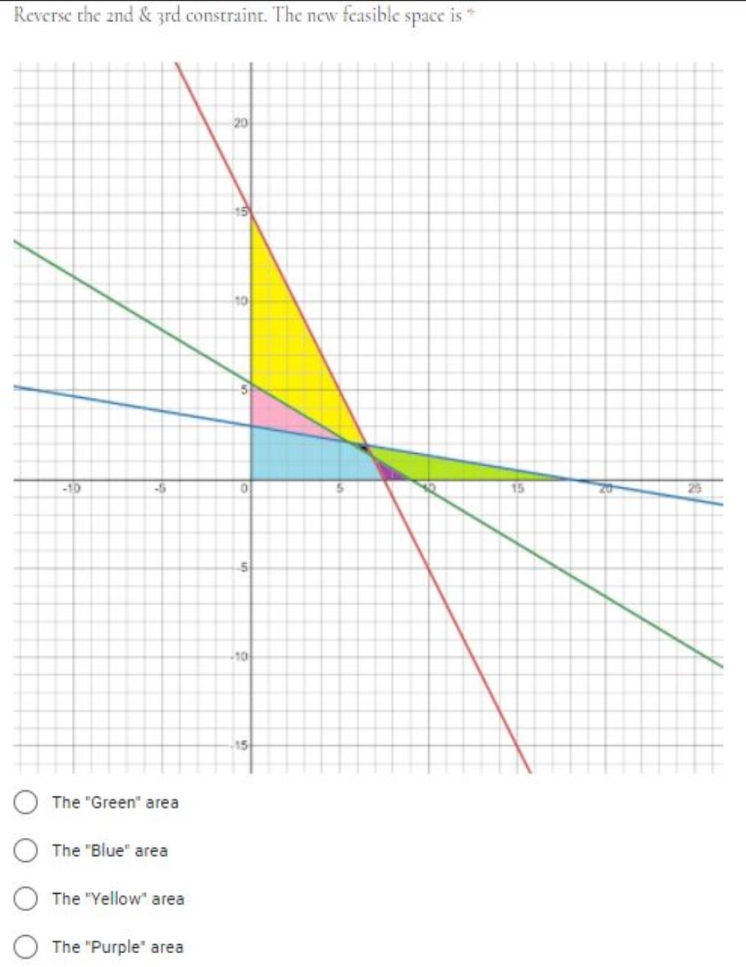 Consider the following example = Maximize z = 3x1