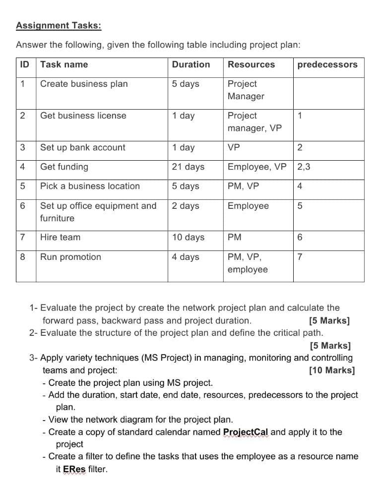Assignment Tasks: Answer the following, given the
