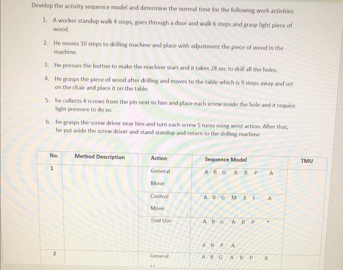 Develop the activity sequence model and determine