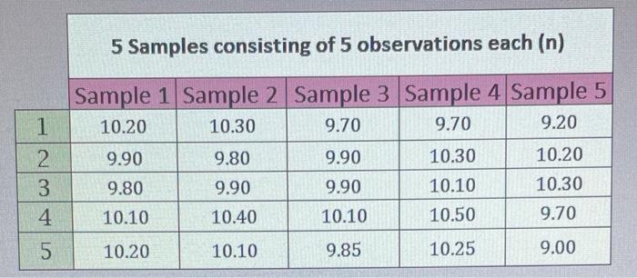 please show all work: Sample Size n Mean Upper