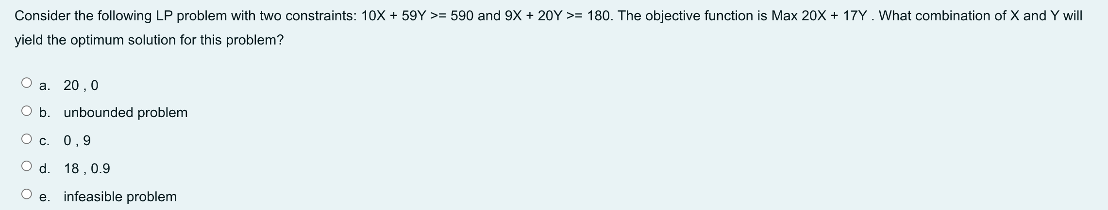 Consider the following LP problem with two
