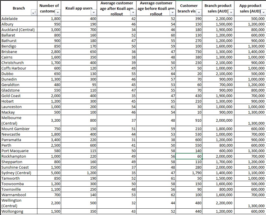 Recommend two ( 2 ) additional data sources in