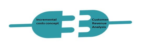 pls, what did this image telling us? Incremental