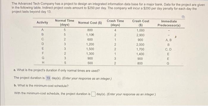 4 5 5 1 AB 2 The Advanced Tech Company has a