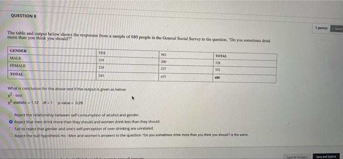 QUESTIONS 1 points The table and output below