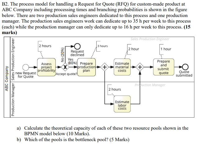 B2. The process model for handling a Request for