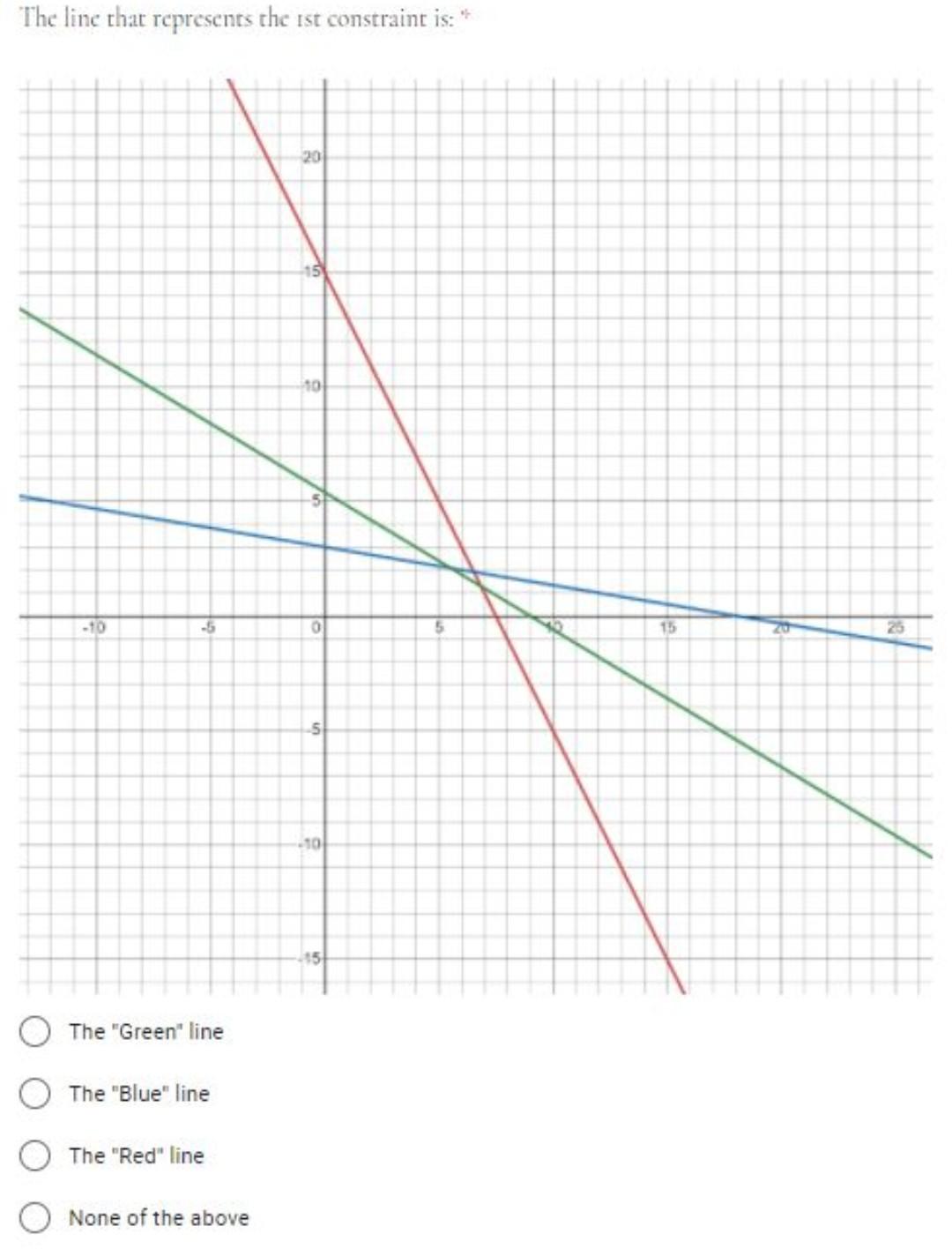 1constraint 2 constraint 3rd constraint Consider