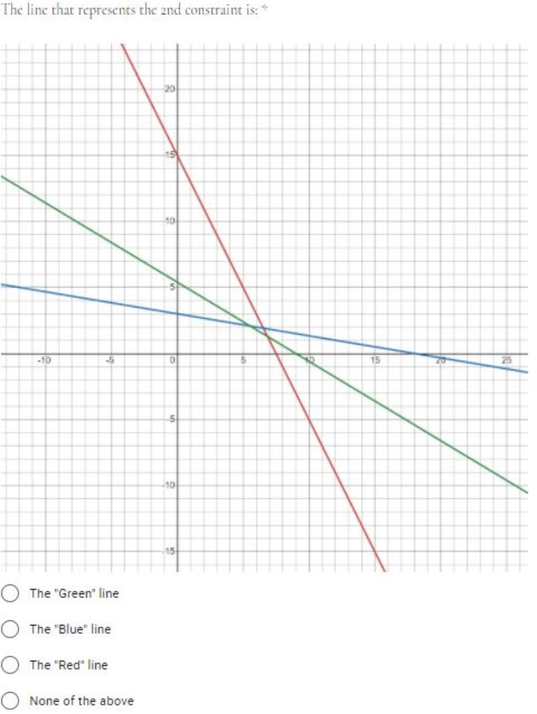 1constraint 2 constraint 3rd constraint Consider