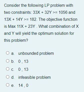 Consider the following LP problem with two