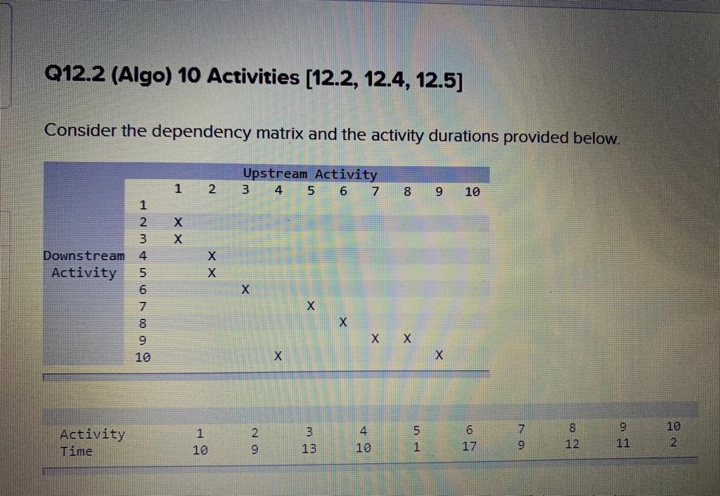 For each activity, compute the late start, the