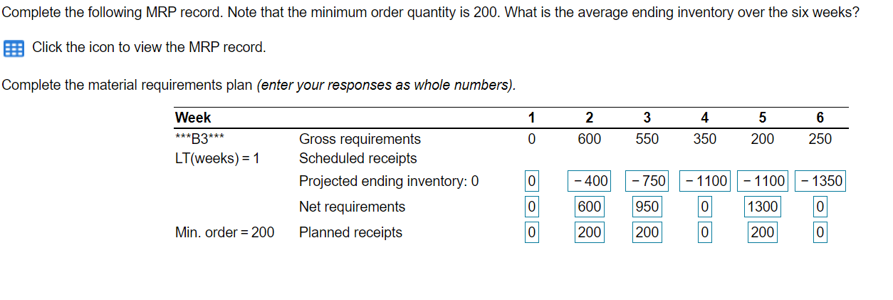 Plus planned orders. The average ending inventory