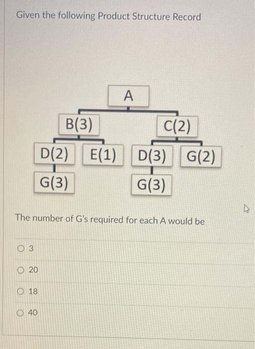 Given the following Product Structure Record A