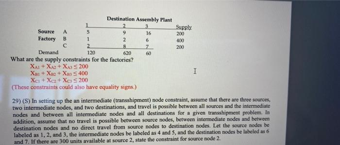 120 Destination Assembly Plant 1 2 3 Supply
