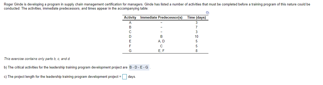 Roger Ginde is developing a program in supply