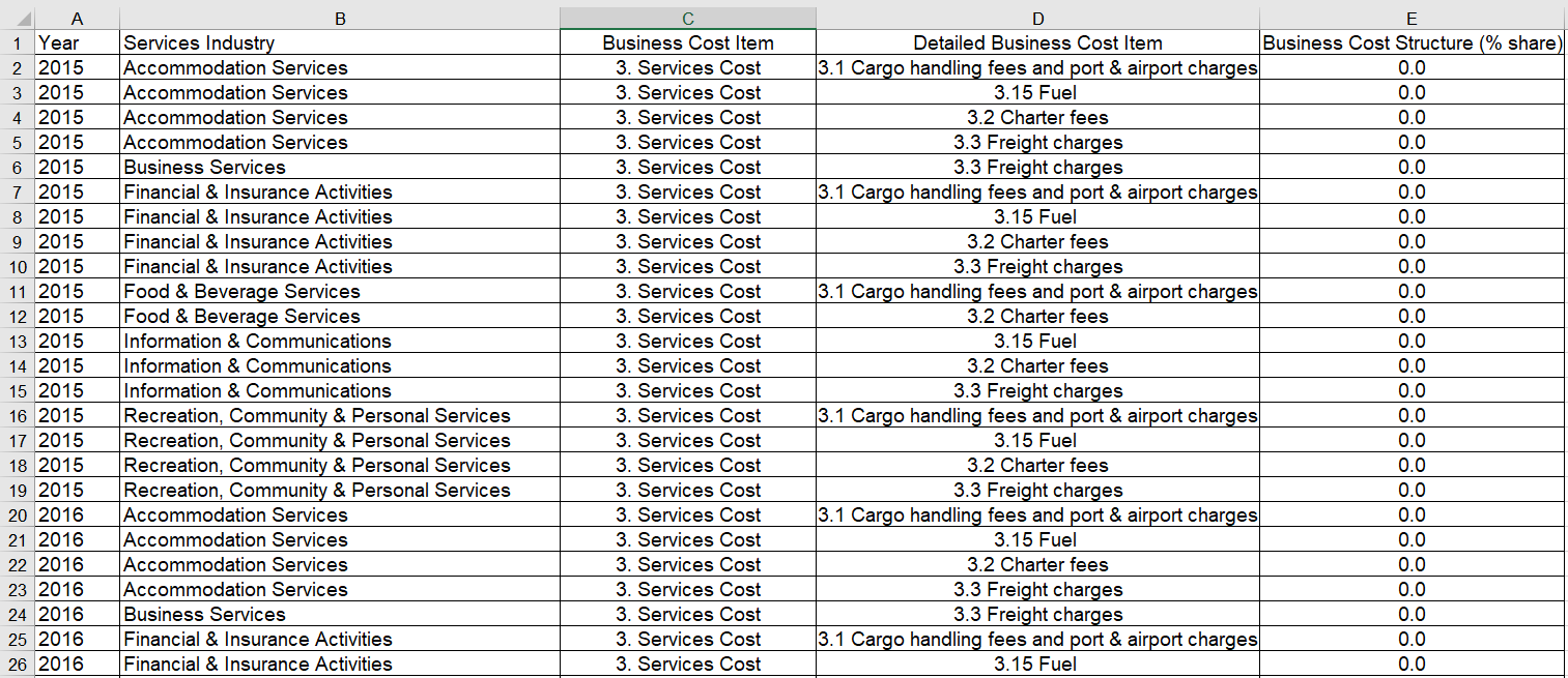 Sample Answers From the above Datasets, may I