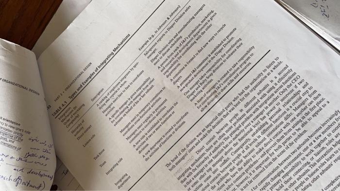 organization theory COURSE i need the answer from