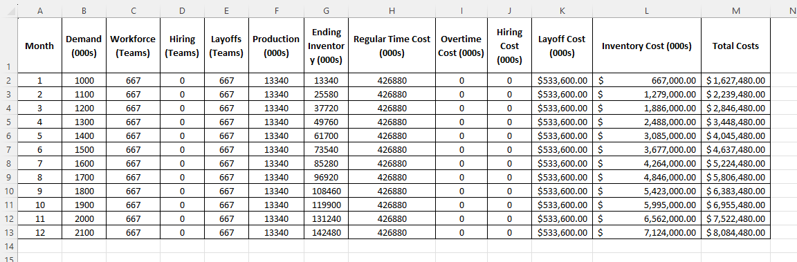 this is what the format of the excel is supposed