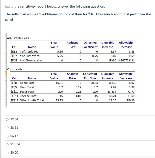 Using the sensitivity report below, answer the
