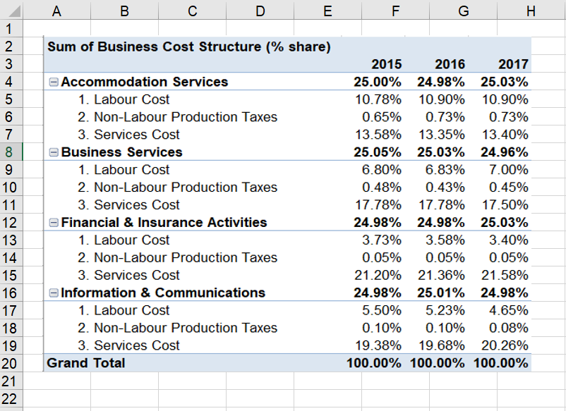 Sample Answers From the above Datasets, may I