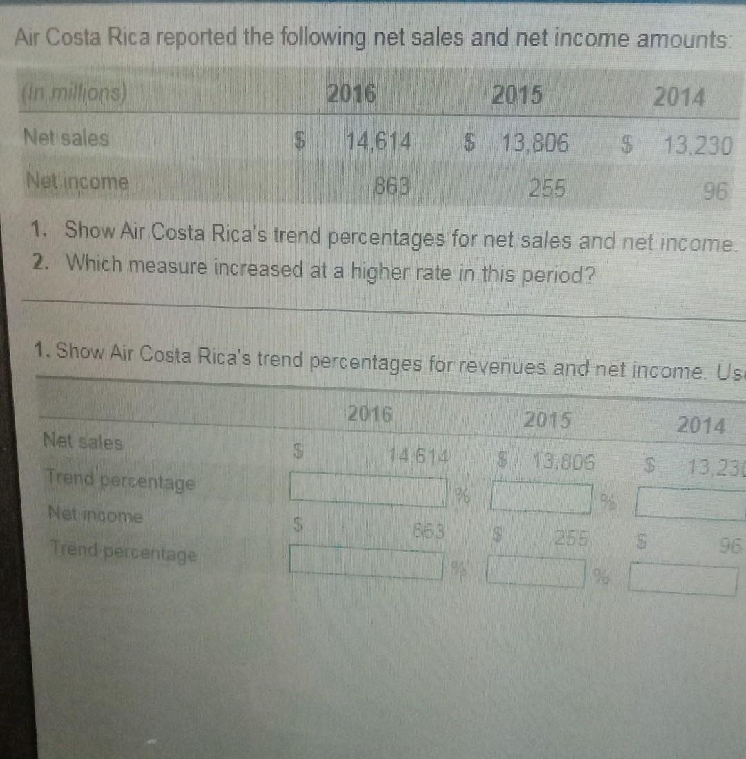 Air Costa Rica reported the following net sales