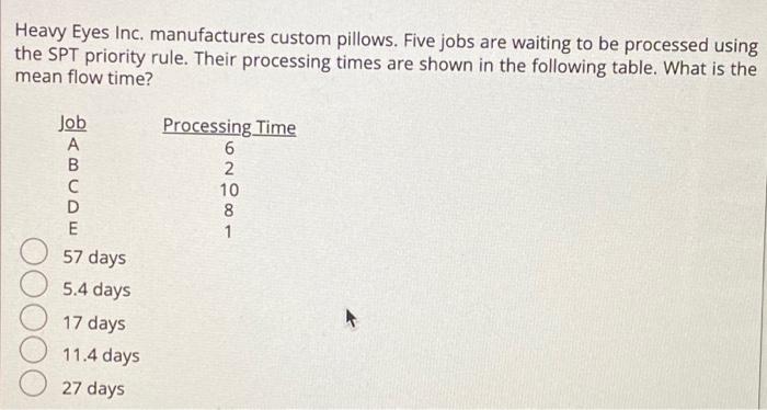 Heavy Eyes Inc. manufactures custom pillows. Five