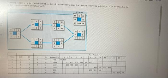 Sim the following project network and baseline