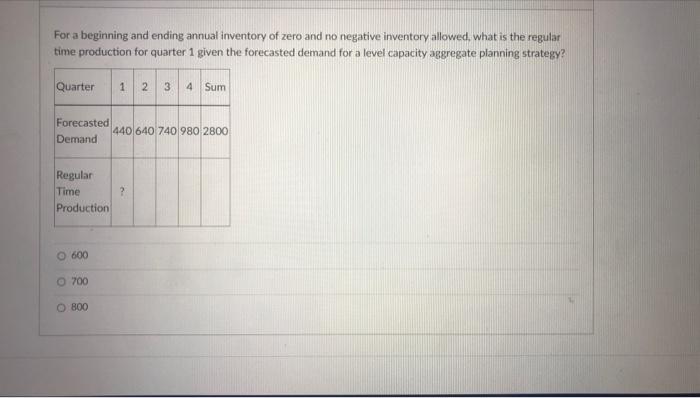 For a beginning and ending annual inventory of