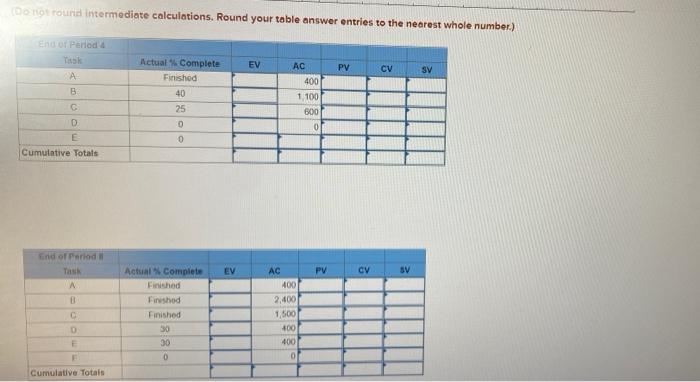 Sim the following project network and baseline