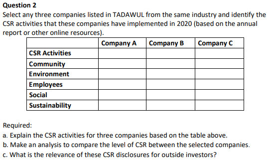 Question 2 Select any three companies listed in