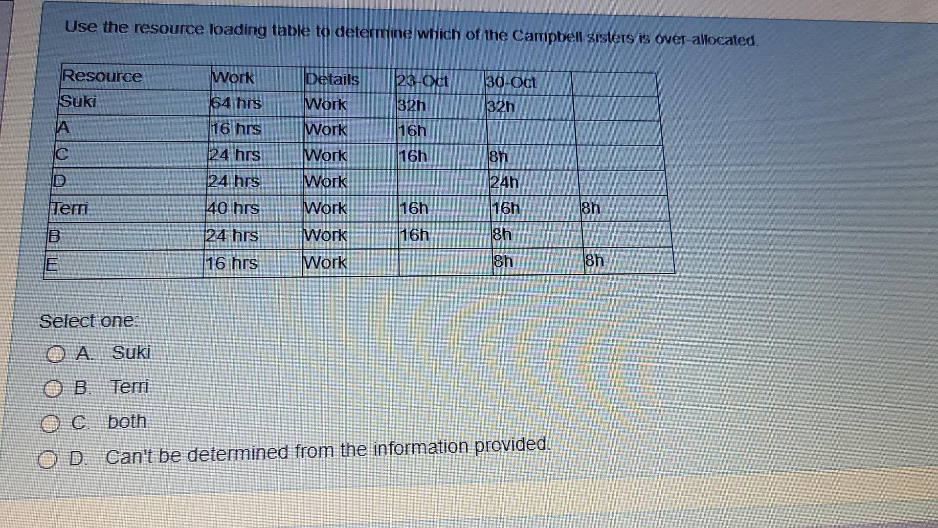 Use the resource loading table to determine which