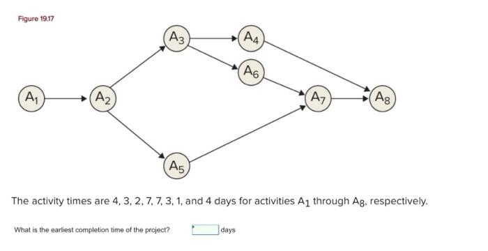 Figure 19.17 A3 (4 (AG A1 A2 A7 (Ag A5 The
