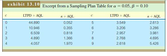 Problem 10-30 In the past, Alpha Corporation has