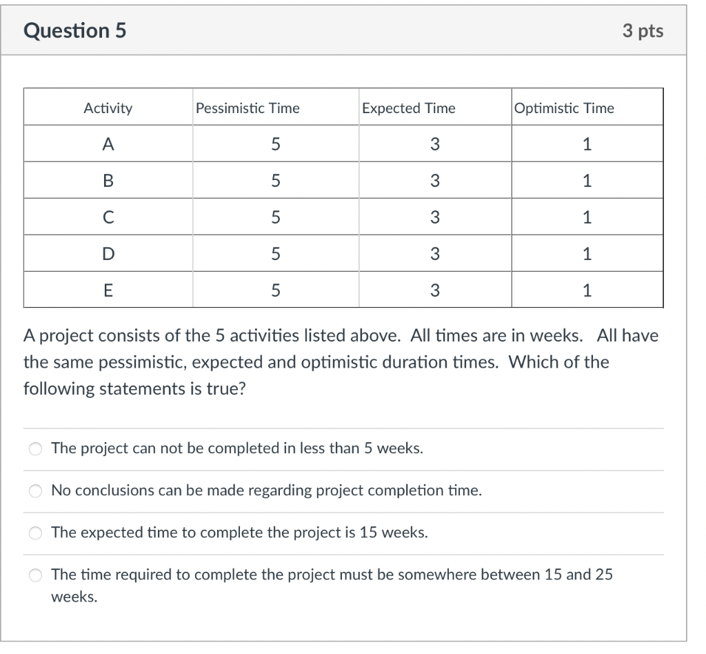 Question 5 3 pts Activity Pessimistic Time
