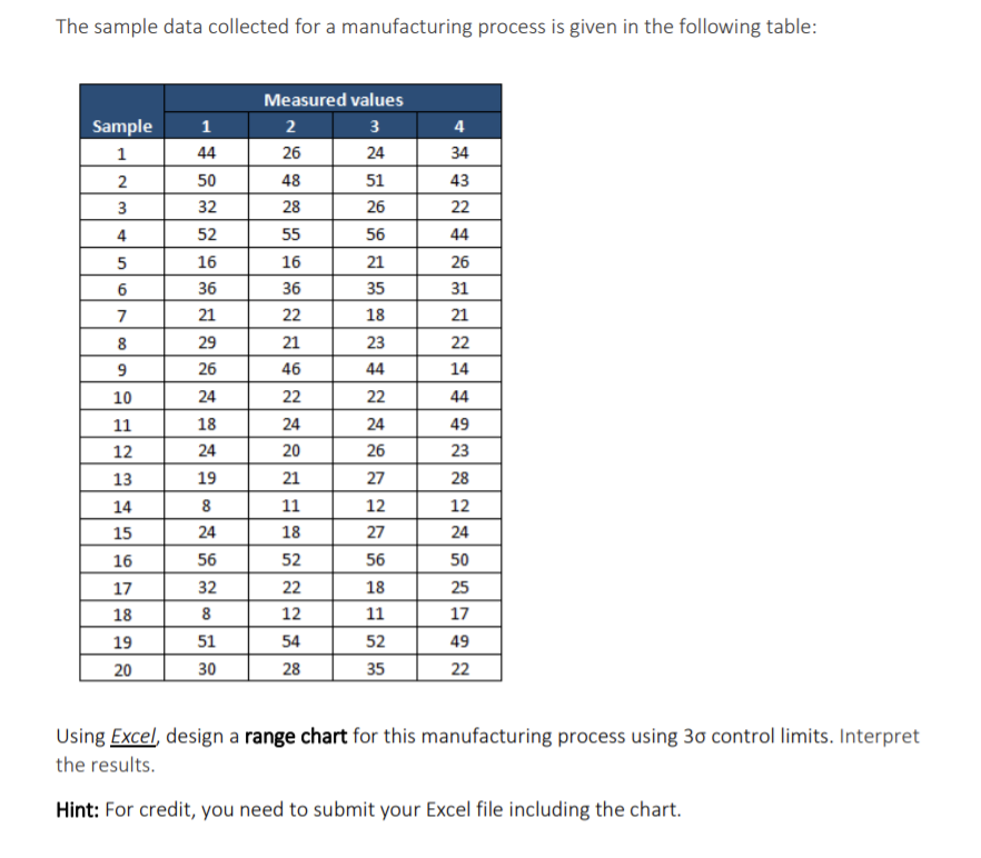 The sample data collected for a manufacturing
