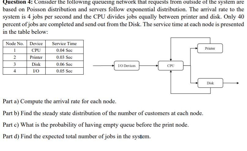 Question 4: Consider the following queueing